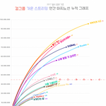 음원 <b>누적</b>스트리밍도 결국 팬덤싸움이네...