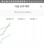 [EXO] 1위<b>예측</b>떴어