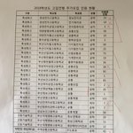 부산사는사람들어와