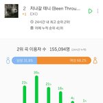 [EXO] 야 근데 ㄹㅇ 무슨 수록곡끼리