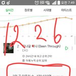 [EXO] 타이틀.수록곡어제 이용자수 오늘이용자수(<b>수정</b>
