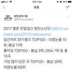 [방탄소년단] 멜로온 연말 <b>결산</b>