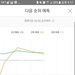 [EXO] <b>예측</b> 2위 스밍해라