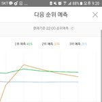 [EXO] <b>예측</b> 2위 점율 떨어진다