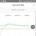 [EXO] <b>예측</b> 3위다 제발 20분만 유지하자 다운받아