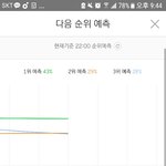 [EXO] 야 2위랑 1퍼차 다운받아 <b>역전</b>가능