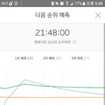 [EXO] <b>예측</b> 3위만 유지하자 제발