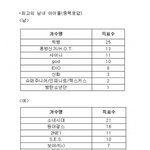 [댓글부탁해] 방탄소년단은 "대세"는 맞지만 세대의 "대표"가...