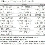 [드루와] <b>갤럽</b>조사 아이유가 대단한점