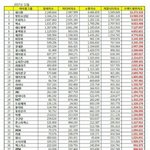 [드루와] 2017년 12월 아이돌 브랜드 <b>평판</b>지수