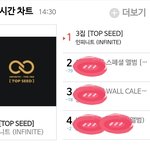 [인피니트] 신<b>na</b>라 1위야