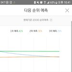 [EXO] 예측 3위다 제발 <b>불판</b> 가라고