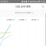 [EXO] 울 <b>윤희</b> 지붕킥 중 유지하자
