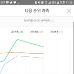 [EXO] 1위 하자메 다 들어와