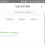 [EXO] <b>와중</b>에 차이 더 는다 ㅋㅌㅋㅋㅌㅋㅋㅋㅋㅋㅋㄴ