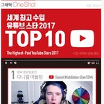 [콜로라도] 2017년 유투버(<b>BJ</b>) 총 수입 BEST 10