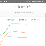 [EXO] <b>윤희</b>는 왜 이렇게 잠이 없냐