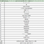 [댓글부탁해] 2017 일본 10대 청소년들이 가장 좋아한 아티스트...