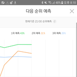 [EXO] <b>예측</b>2위다