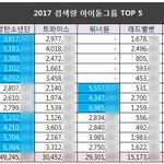 [모두드루와] 2017 아이돌 검색량 <b>TOP</b>5