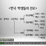 우리나라 대학 좀 줄여야 돼