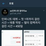 [인피니트] <b>와</b> <b>대박</b>