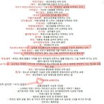[댓글부탁해] 야들아 이거 혐오적 <b>워</b><b>딩</b>이라는데