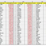 [BTOB] 아이돌 브랜드 <b>평판</b> 8위