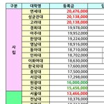 로스쿨 접는게 <b>상책</b>이니 너라면 어떡할거야?