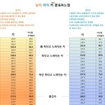 [추반부탁해] 나 어떻게 살뺄까