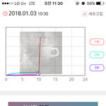 [EXO] 쭉쭉올라라 우리 개온집계는 1월말까지지?