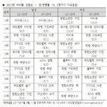남초에서 인기 많다는 <b>사나</b> 현실