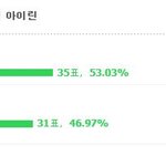 사나퀴들이 가지고 다니는 남초투표의 현실
