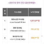 [모두드루와] 2017 <b>한터</b>차트 연간판매량