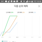 [방탄소년단] 크 옛날에 <b>추억</b>돋네