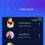 [EXO] 웨이보팔로워증가수 중국전체1위