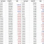 남돌최초 차트인 1억 스트리밍 <b>달성</b>한 그룹