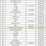 [BTOB] 그리워하다 가/온 <b>연간</b> 80위