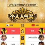 [백현] 백현 팬덤<b>스쿨</b> 순위 한국 중국 둘다 1위 ㅊㅊ