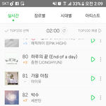 [세븐틴] 차트인...