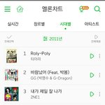 [드루와] 도대체 2011년에 무슨일이 있었던거냐(<b>feat</b>.멜론)