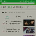 <b>빅스</b> 네캐 1위 싹쓸이ㅋㅋㅋ