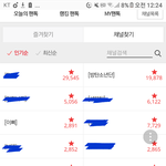[방울토마토] 미친거아니냐 ㅋㅋㅋㅋㅋ팬톡<b>순위</b> ㅋㅋㅋㅋㅋㅋ