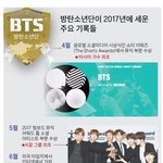 [방탄소년단] 우리애들이 세운 2017 “<b>최초</b>”기록들