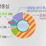 [인피니트] 엠비씨 시청자위원회 12시 신청!!