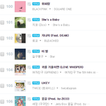 방탄소년단 <b>DNA</b> 지니 연간 TOP100 광탈 ㅋㅋㅋㅋㅋㅋㅋㅋㅋㅋㅋ