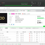 [인피니트] 뮤비촬영 이틀전에 이노랠 들은 김성규 <b>칭찬</b>해