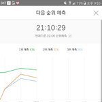 [인피니트] 헐 <b>예측</b> 3위