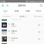 [인피니트] <b>멜로니</b> 상승!!