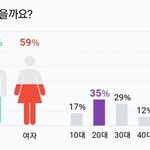 [드루와] 여적여는 ㅈㄴ 과학인듯ㅋㅋㅋㅋ